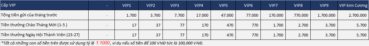 Khuyễn mãi VIP